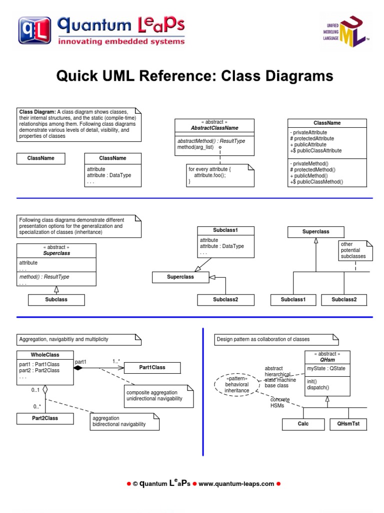 Abstractclassname: Class Diagram: A Class Diagram Shows Classes | PDF ...