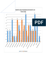 Grafik Odgj 2020