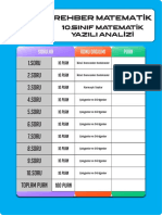 10 Sinif 2 Dönem 2 Yazili Sinav Sorulari - 2 (2021-2022)