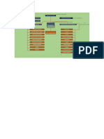 Grafico de Dependencias Sena Guia 2