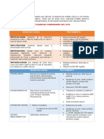 Tabla Comparativa