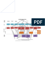 Blue Print Rumah Sakit