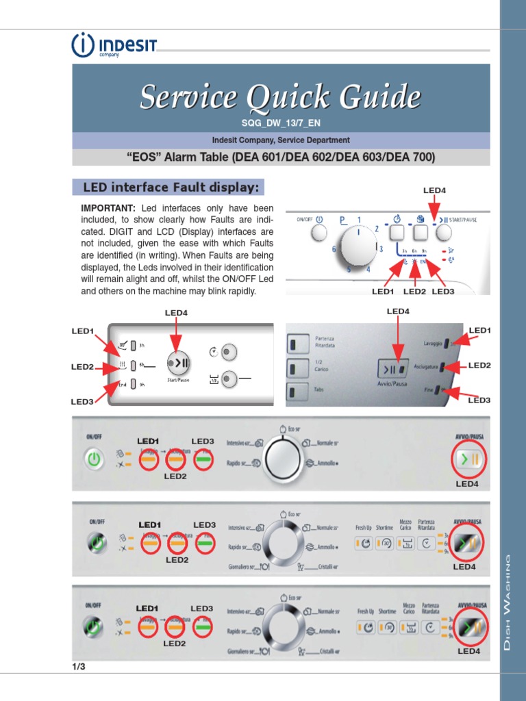 Indesit Dea 601 Dea 602 Dea 603 Dea 700 Eos Alarm Table Error Codes ...