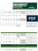 Lista de Precios Fanfaro y Xenol (Aceites y Lubricantes 13-06-2022)