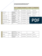 Daftar Realisasi Kegiatan Pembangunan Tahun 2010