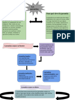 Mapa Conceptual Garantias