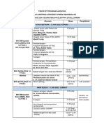 Program Lawatan Delegasi UNPRI ke FTKE UniMAP