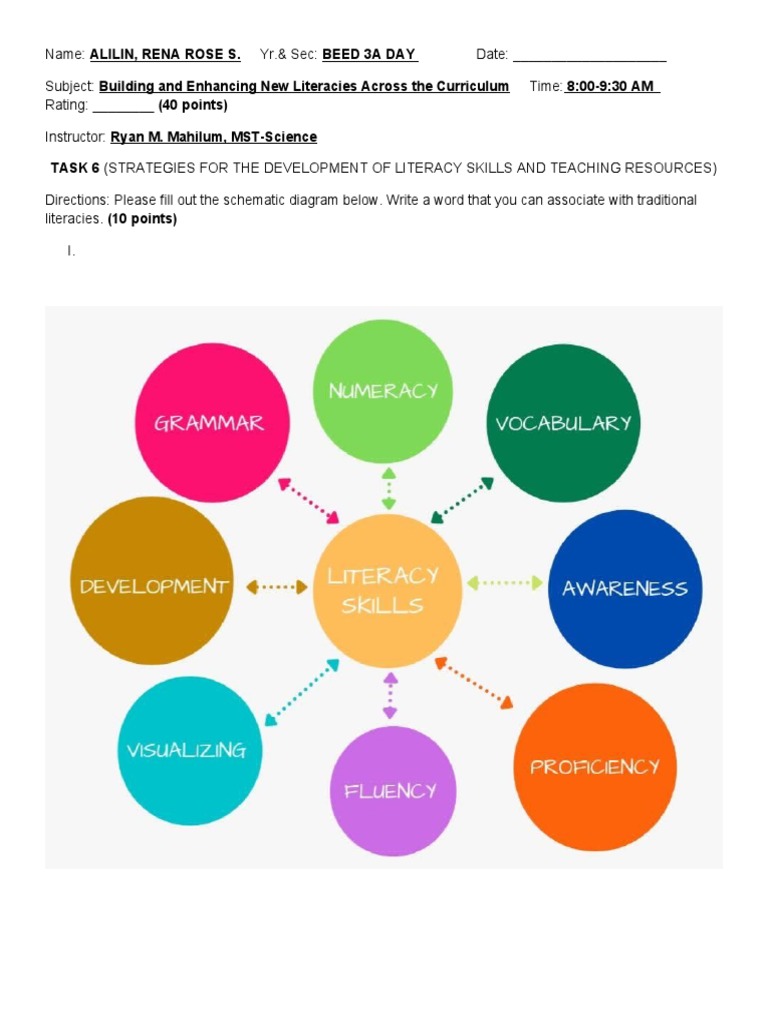 Strategies for Developing Literacy Skills | PDF | Syllable | Reading ...