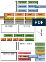 O8 Administrasi Surat - Surat: PO PO PO PO