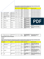 Daftar-risiko