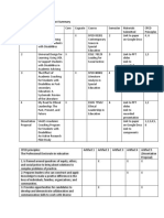 Portfolio Plan Portfolio Artifact Summary