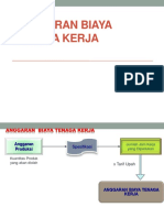 Anggaran Biaya Tenaga Kerja Pakai