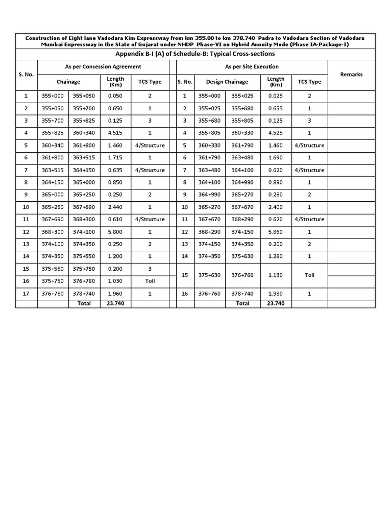 Expressway Construction Details | PDF | Interchange (Road) | Controlled ...