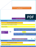 Video 2 Chapter XII Meetings of Board of Directors PDF 1 Lyst2177