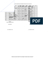 POA Imunisasi Dan Battra 2017