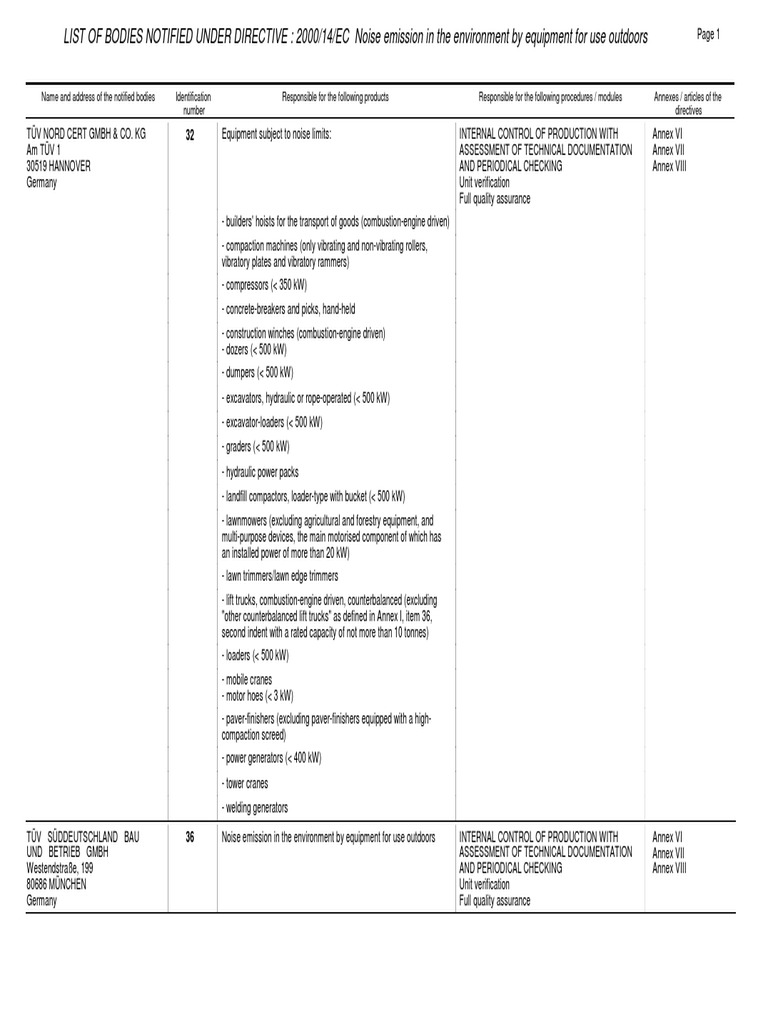 LIST OF BODIES NOTIFIED UNDER DIRECTIVE 2000/14/EC Noise Emission in