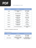 Features - DATA MINING CUP - 2022