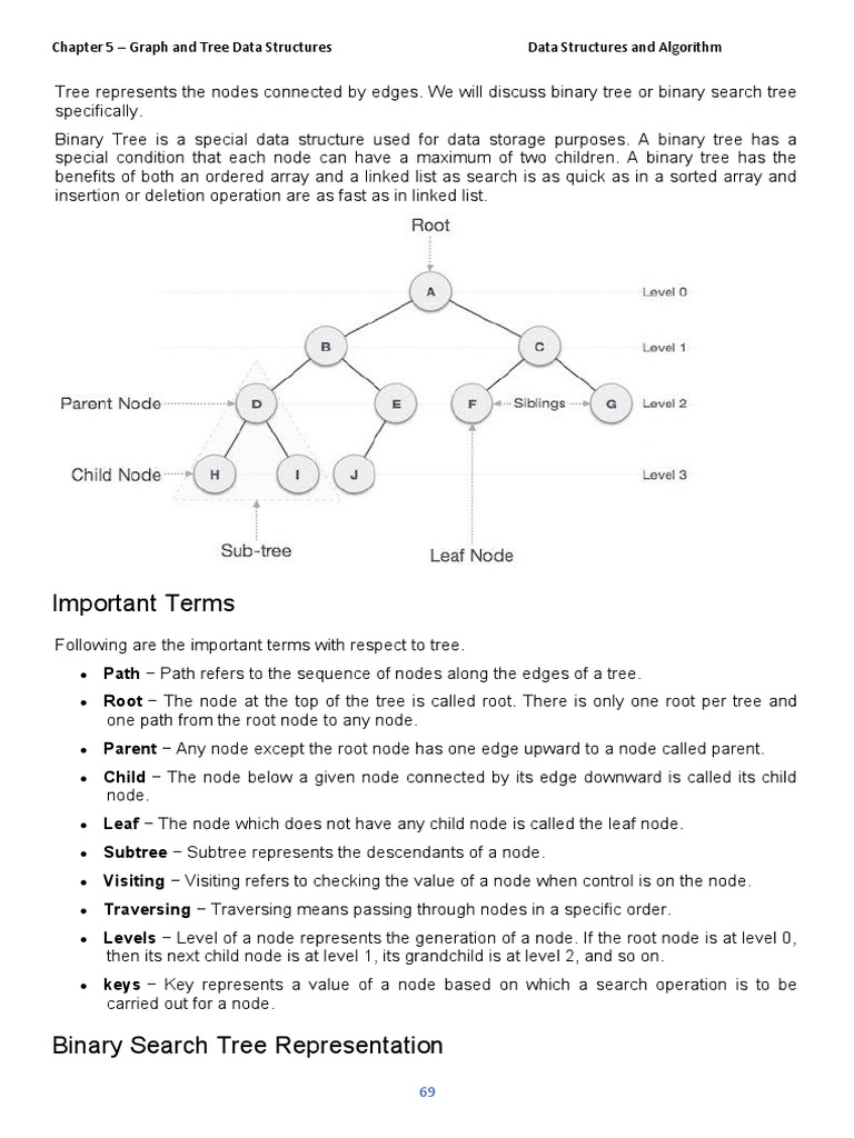 Important Terms: Chapter 5 - Graph and Tree Data Structures Data ...