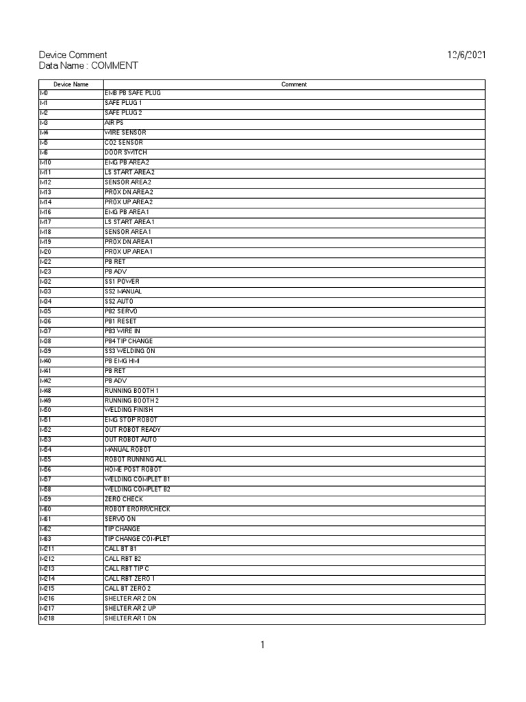 Device Comment 12/6/2021 Data Name: COMMENT | PDF | Technology ...