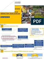 Bahan Paparan Sosialisasi Awal & Pembahasan Hasil Analisis Non Logam Batuan 010921