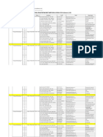 Jadwal Praktikum RM B.6 24-04-2022