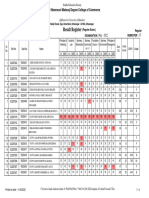 Fybms Sem-Ii Result May 2022