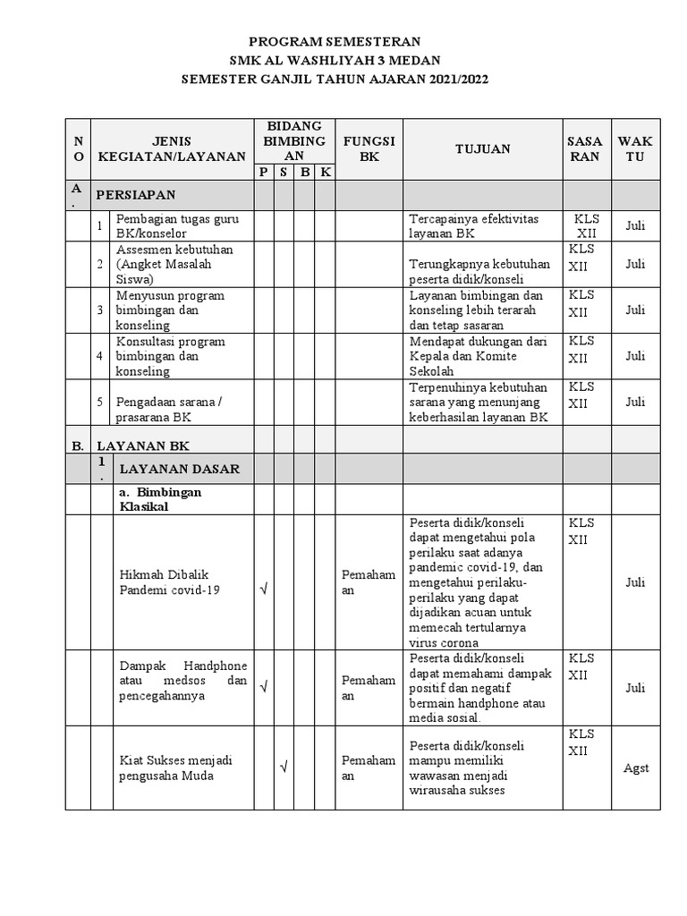 Program Bimbingan Konseling SMK 2021/2022 | PDF