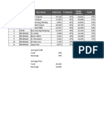 Item Name Food Cost % Foodcost Profit Harga Satuan