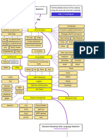 Go Developer Roadmap