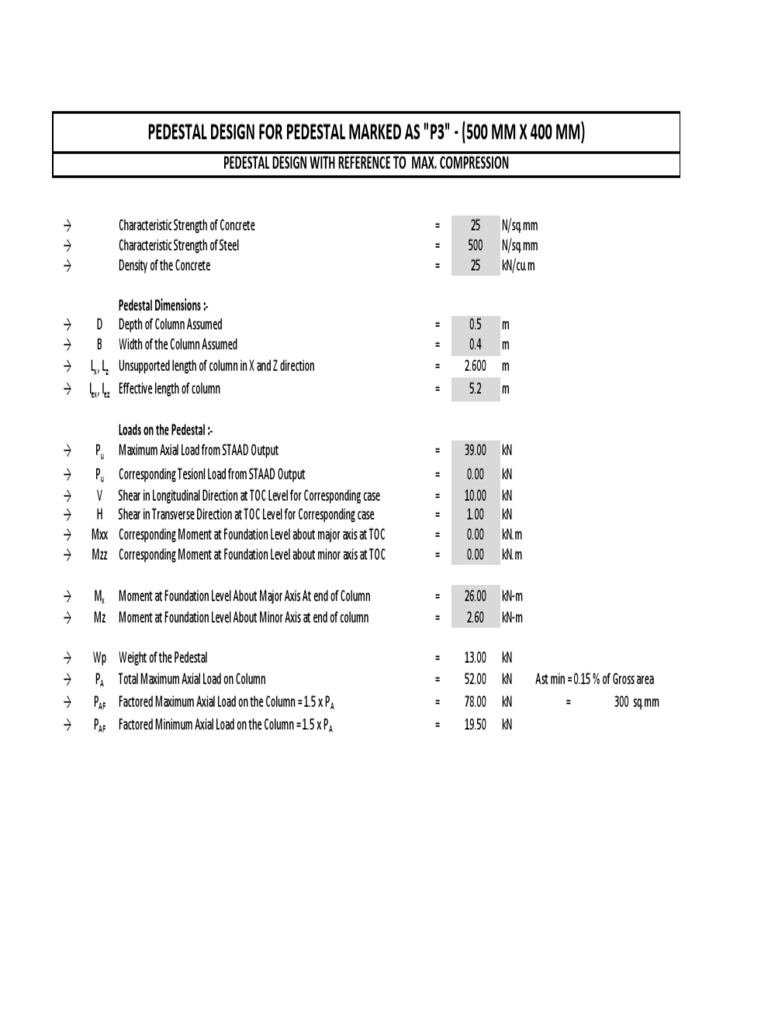 Design of a 500 mm x 400 mm Reinforced Concrete Pedestal (P3