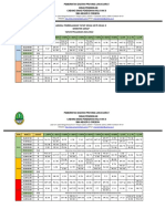 Jadwal PTM 100 % Kelas X