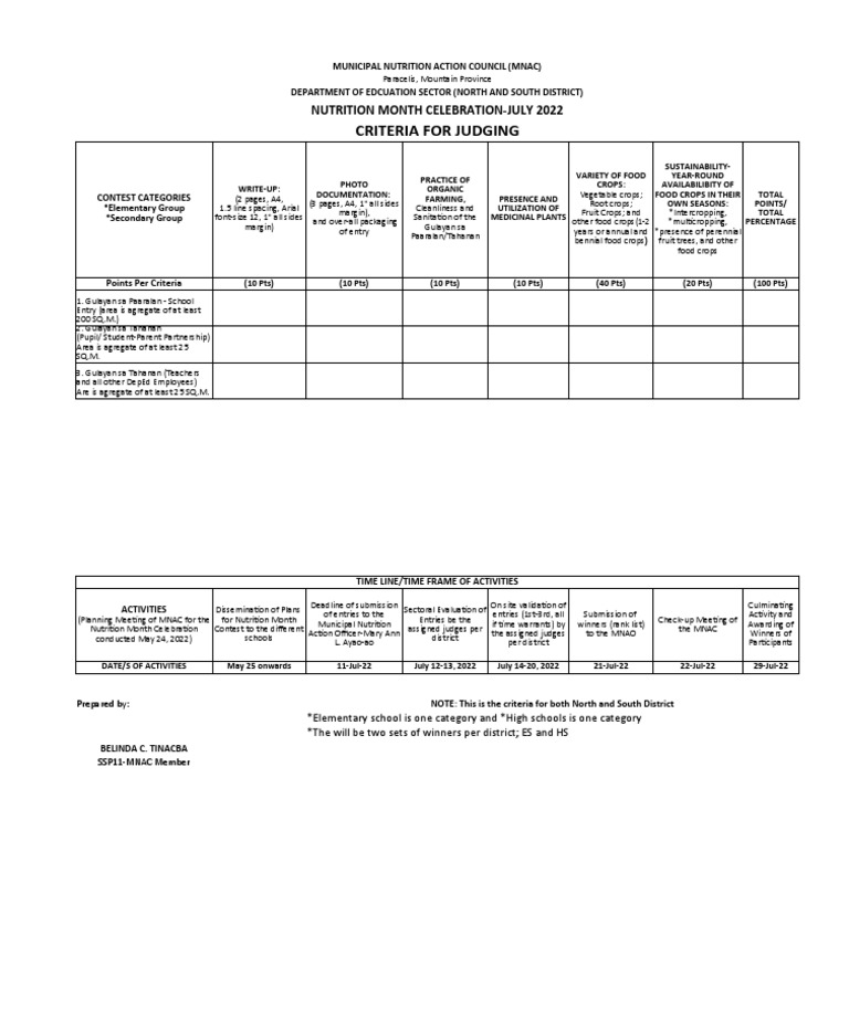 criteria-for-judging-for-nutrition-month-contest-pdf-agriculture