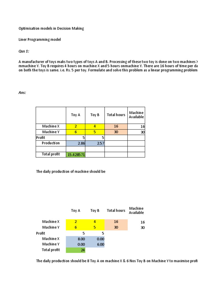 Linear Programming for Decision Makers | PDF | Investing | Mutual Funds