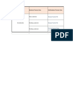 Business Area Business Process Area Sub Business Process Area