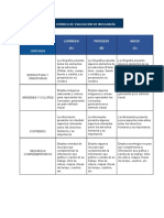 Rúbrica de Evaluación de Infografía