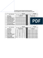 Jadwal Dinas PK KMB II