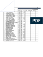 DAFTAR NILAI PENGETAHUAN DAN KETERAMPILAN PAI KELAS 3