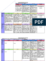 Planificación Escuela Especial 2022