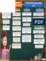 Graphic Organizer (Group 3)