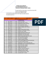 Senarai Graduan Konvo Kali Ke 5