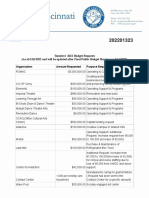 FY23 Budget Requests