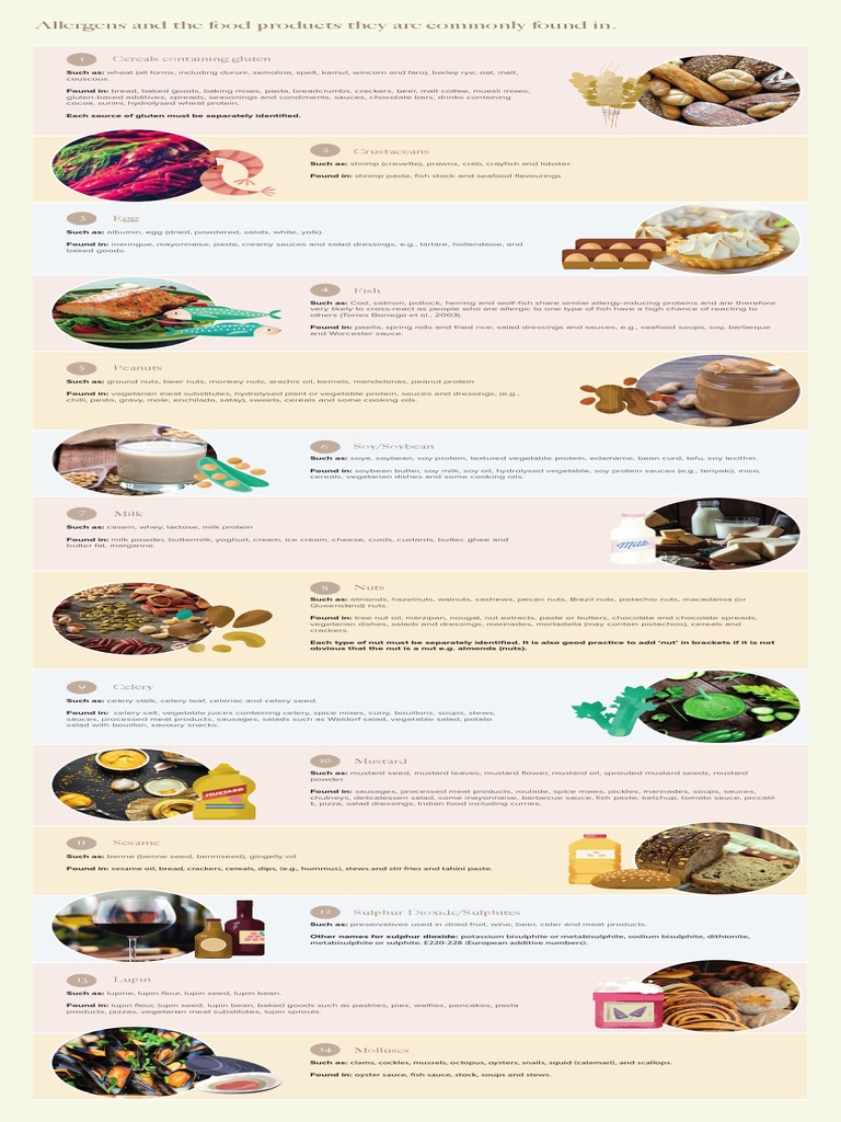 Allergy PDF Soybean Tofu