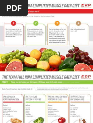 Team Full ROM - Simplied Muscle Gain Diet