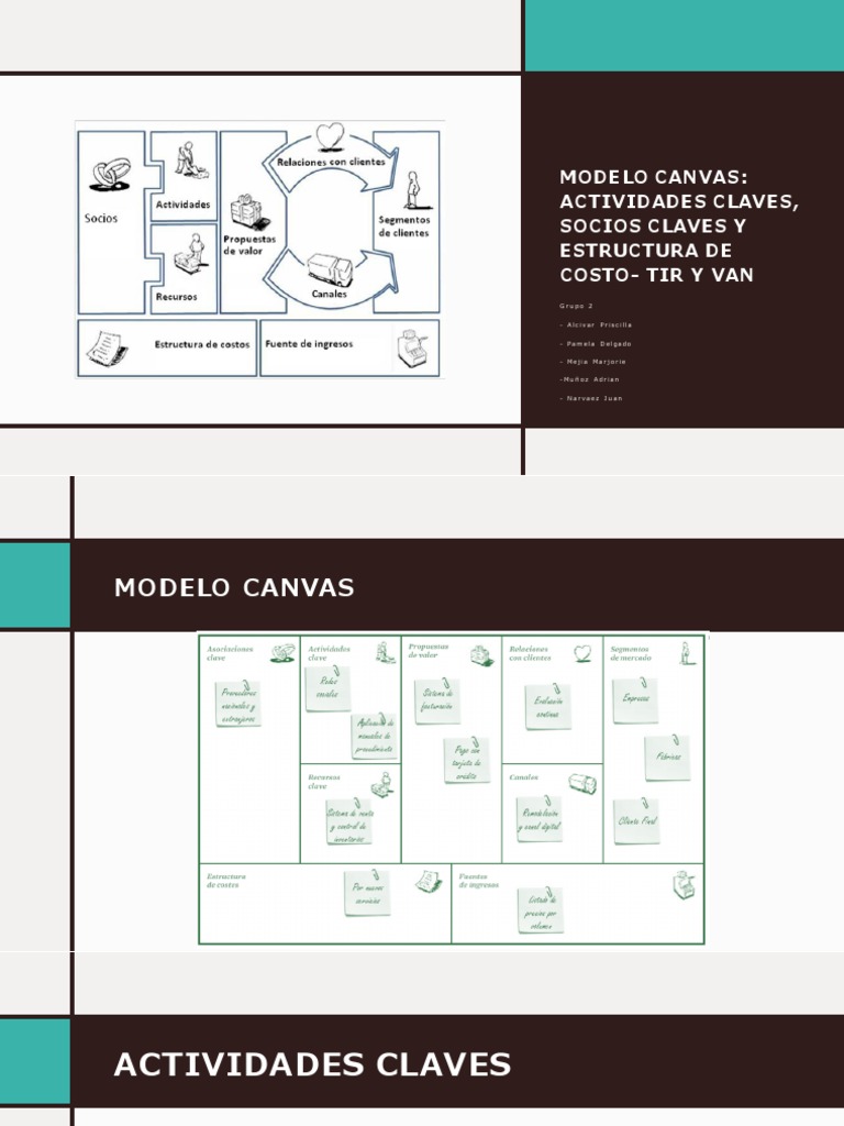 Actividades y Costos en Modelo Canvas | PDF | Business | Economias