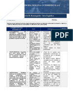 Evaluación de Entrevista Area Logistica