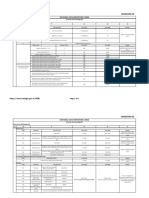 Annexure-N2: National Data Repository, India