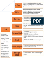 Antecedentes Objetivo Estructura Funciòn Estructura Actual Acuerdo Marco Conceptual Paìses Que Integran