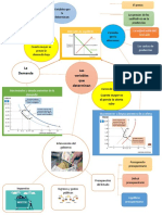 Mapa Mental Economia