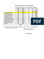 RAB survei kota pekalongan