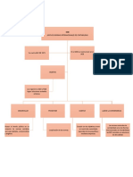 (AC-S04) Semana 04 - Tema 1 Tarea - Mapa Conceptual de Las NIIF